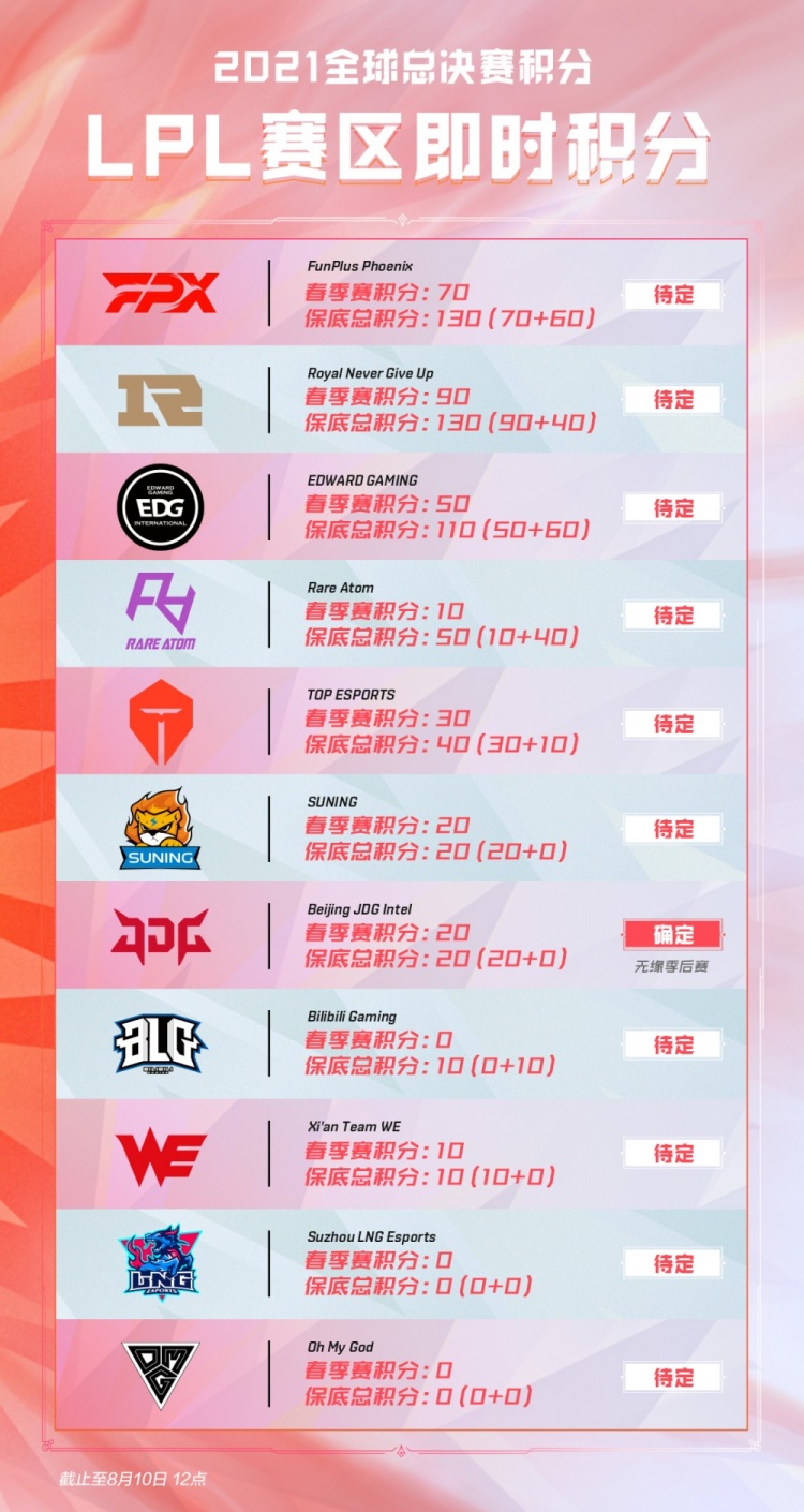 以增强双方 以增强双方