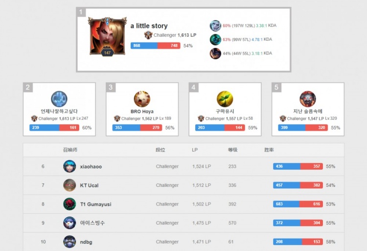 丁文一等新 丁文一等新